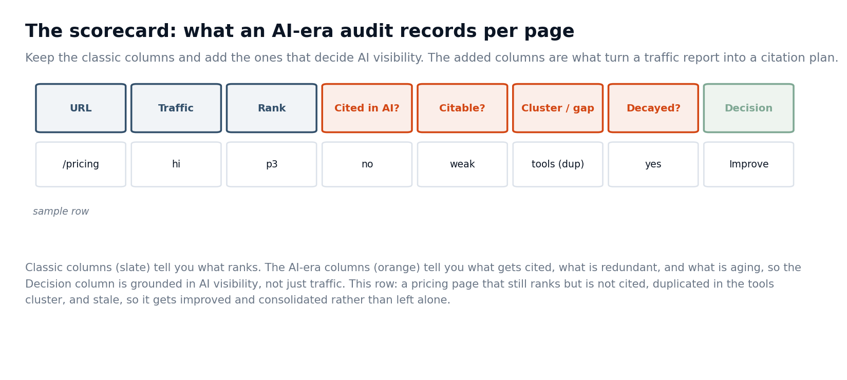 audit_scorecard