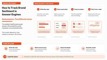 How to Track Brand Sentiment in Answer Engines