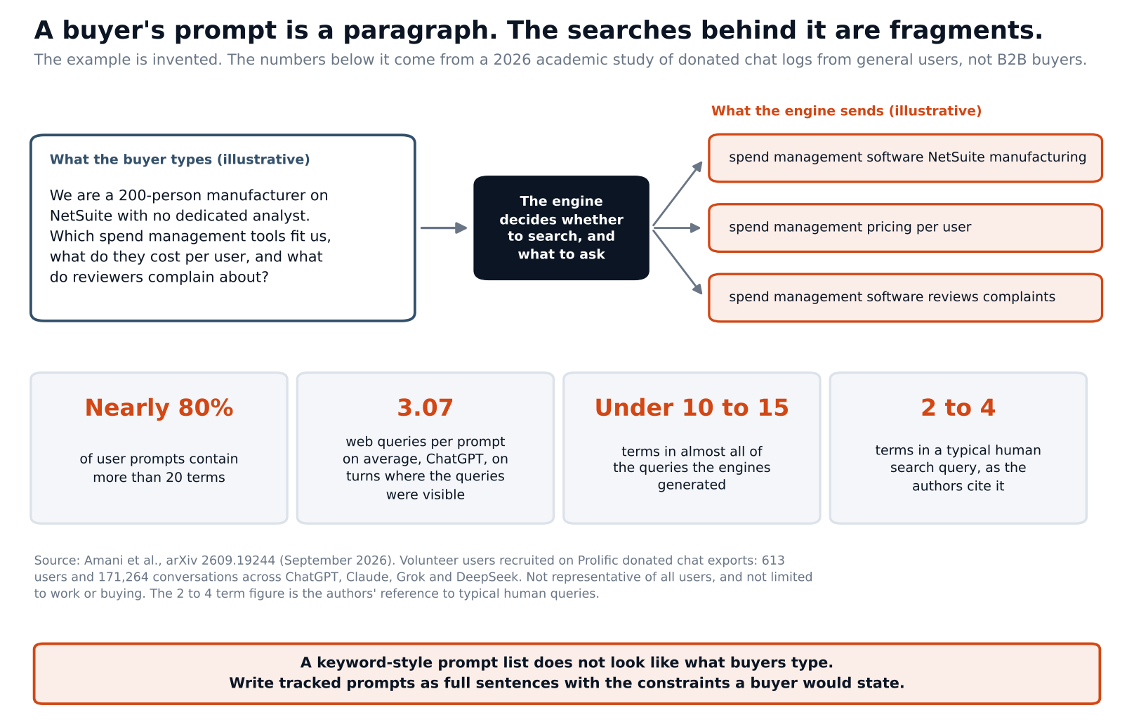 buyerask_prompt_vs_queries
