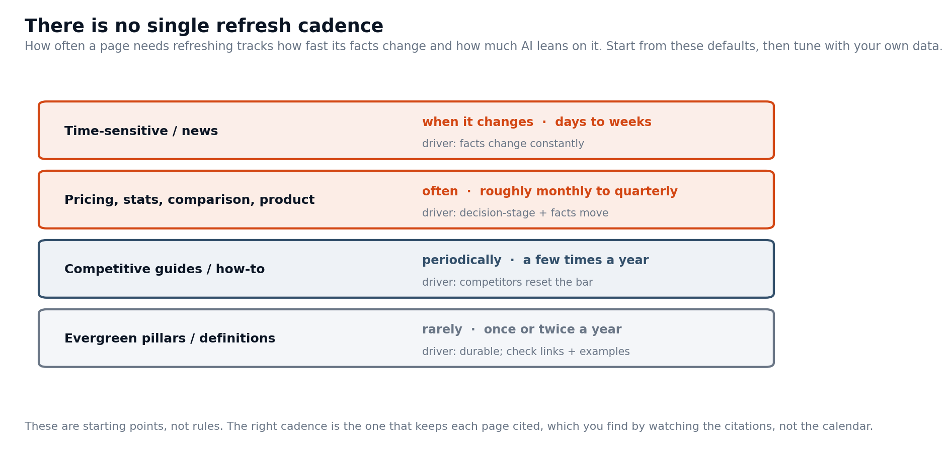 cadence_ladder