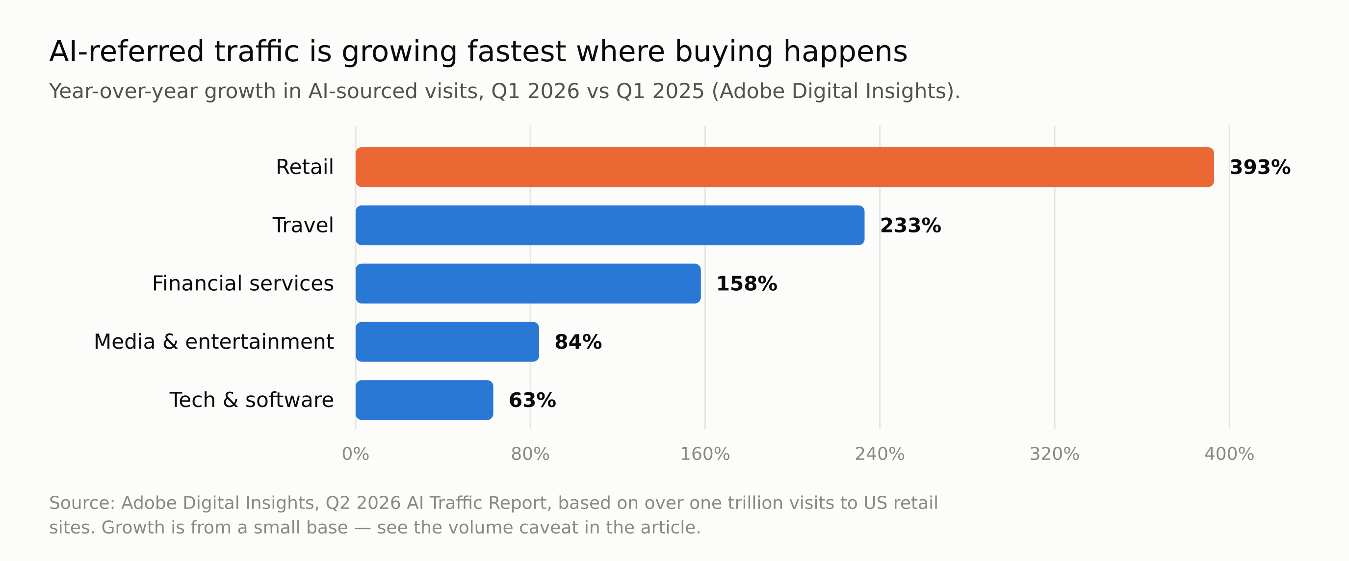 chart-ai-traffic-growth