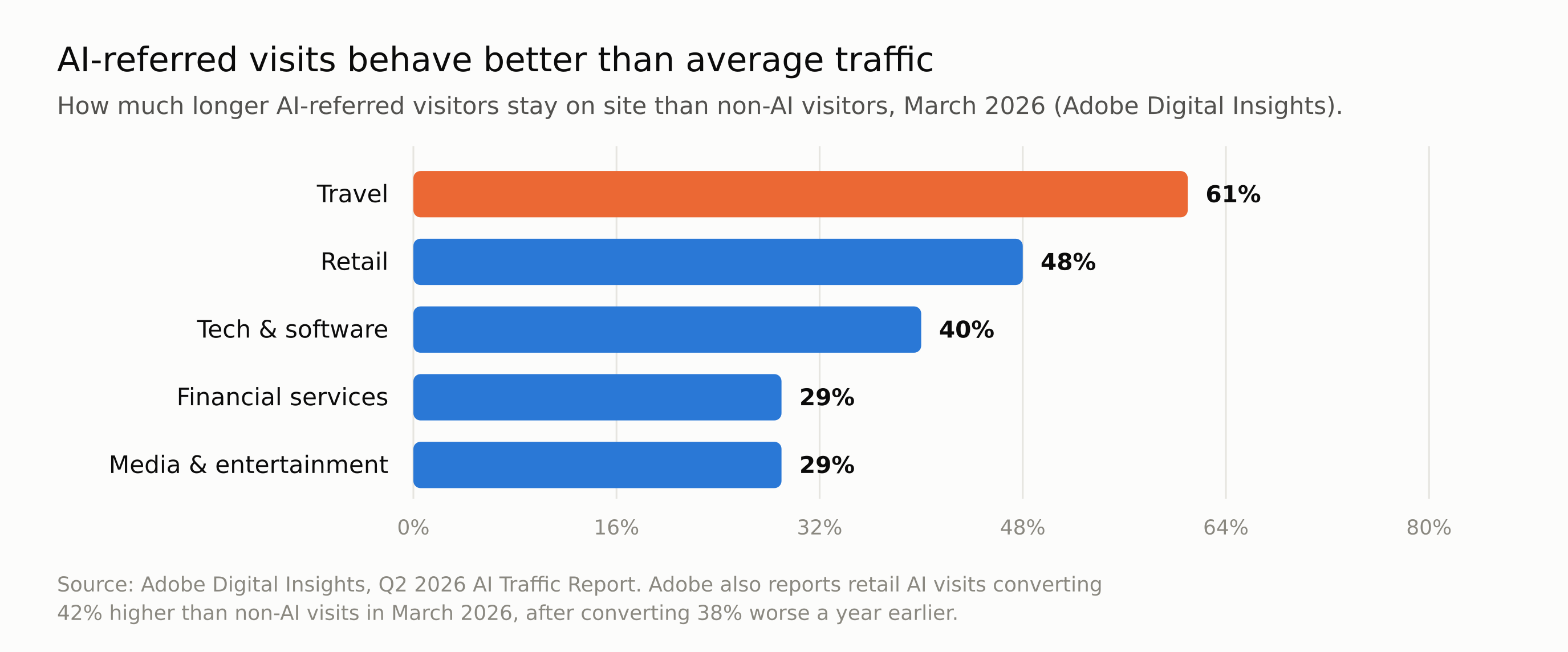 chart-ai-visit-quality