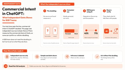 ChatGPT Commercial Intent Doubled?