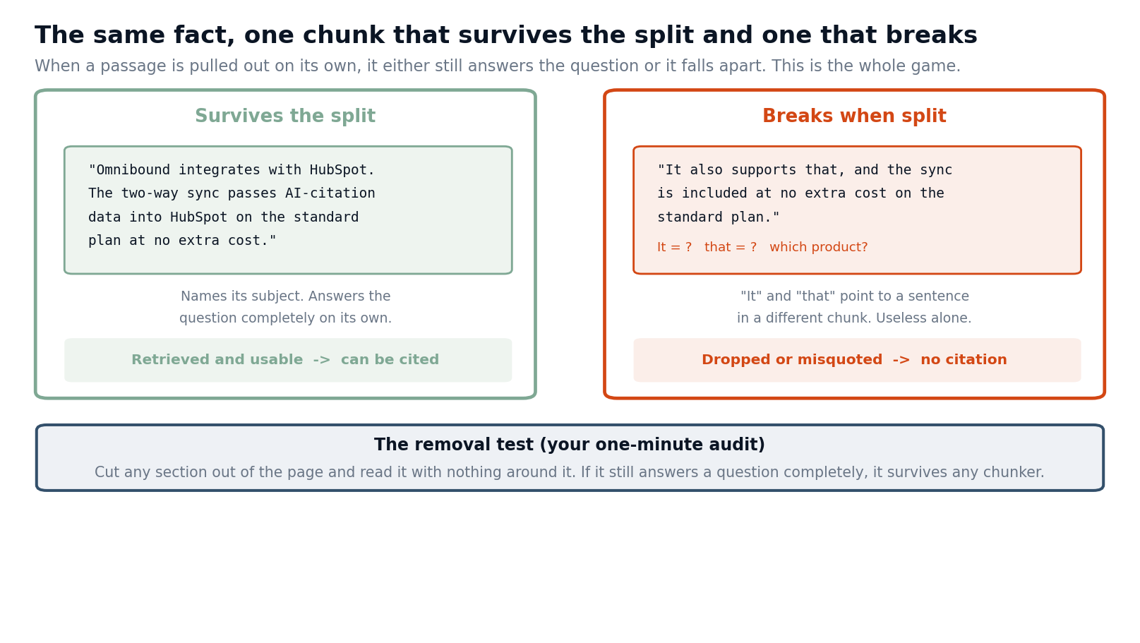 chunking_audit