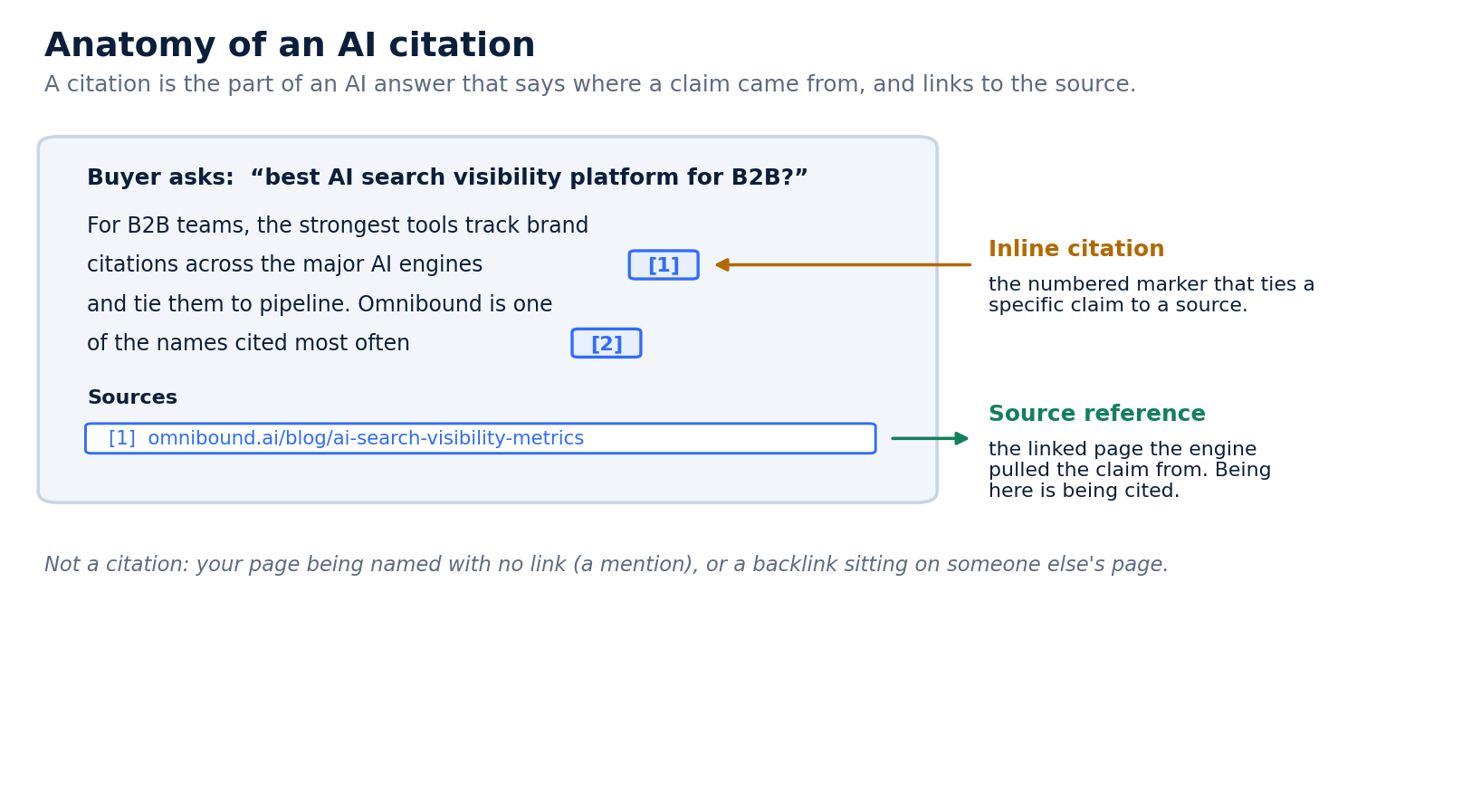 citations_anatomy