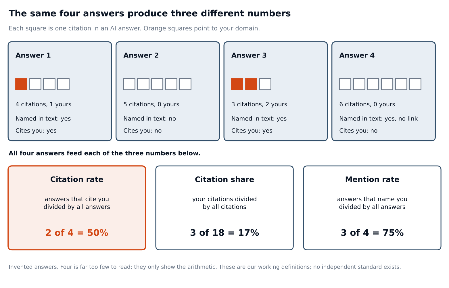 citationshare_three_numbers