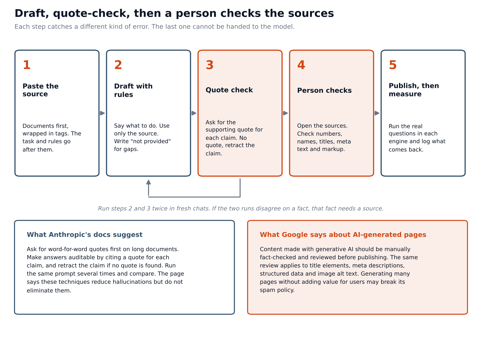 claudeprompts_draft_audit_loop