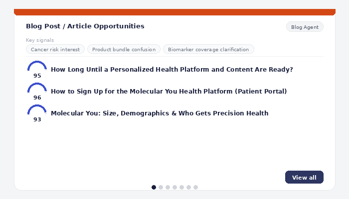 content-opportunities