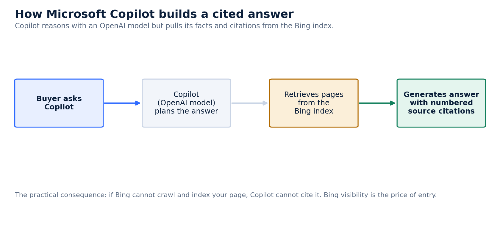 copilot_answer