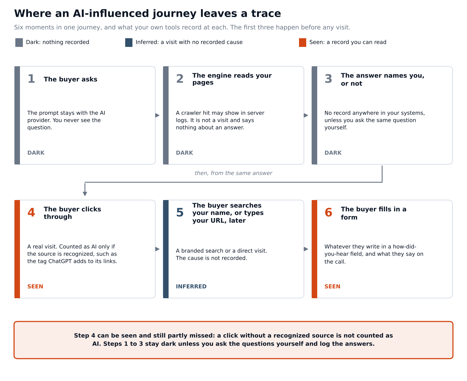 darkfunnel_trace_map