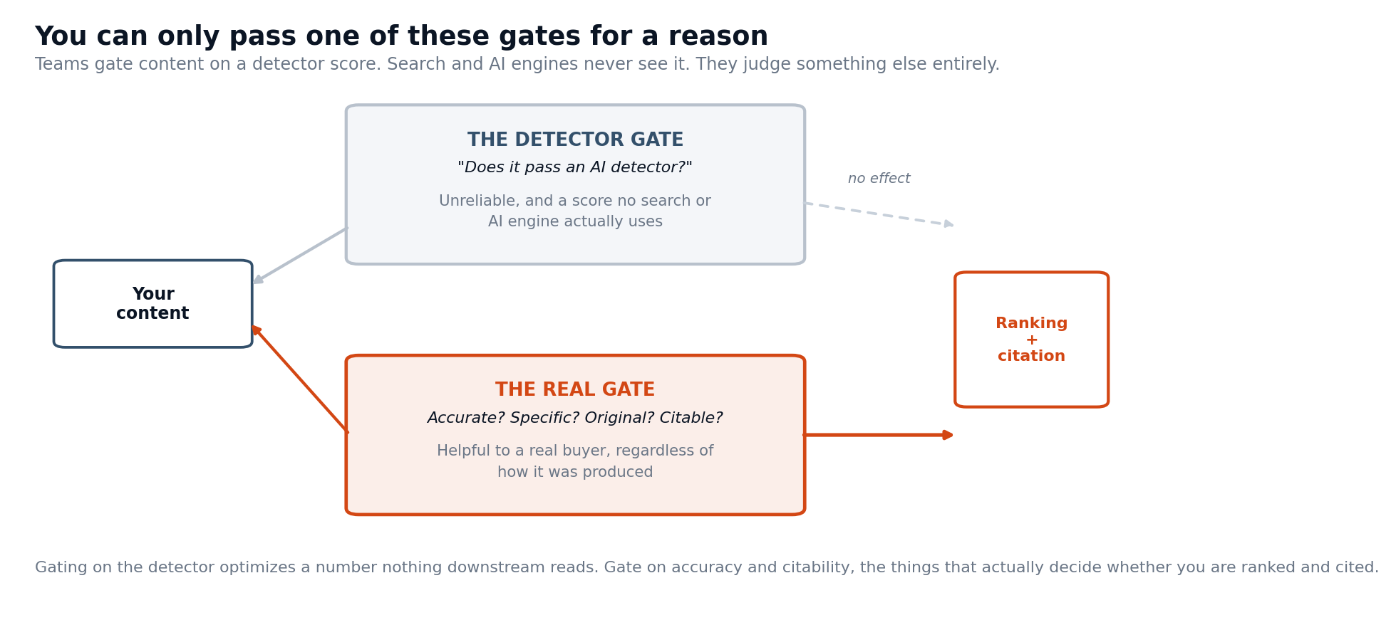 detector_gates