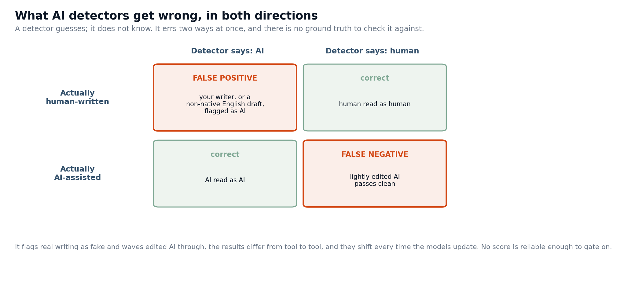 detector_matrix