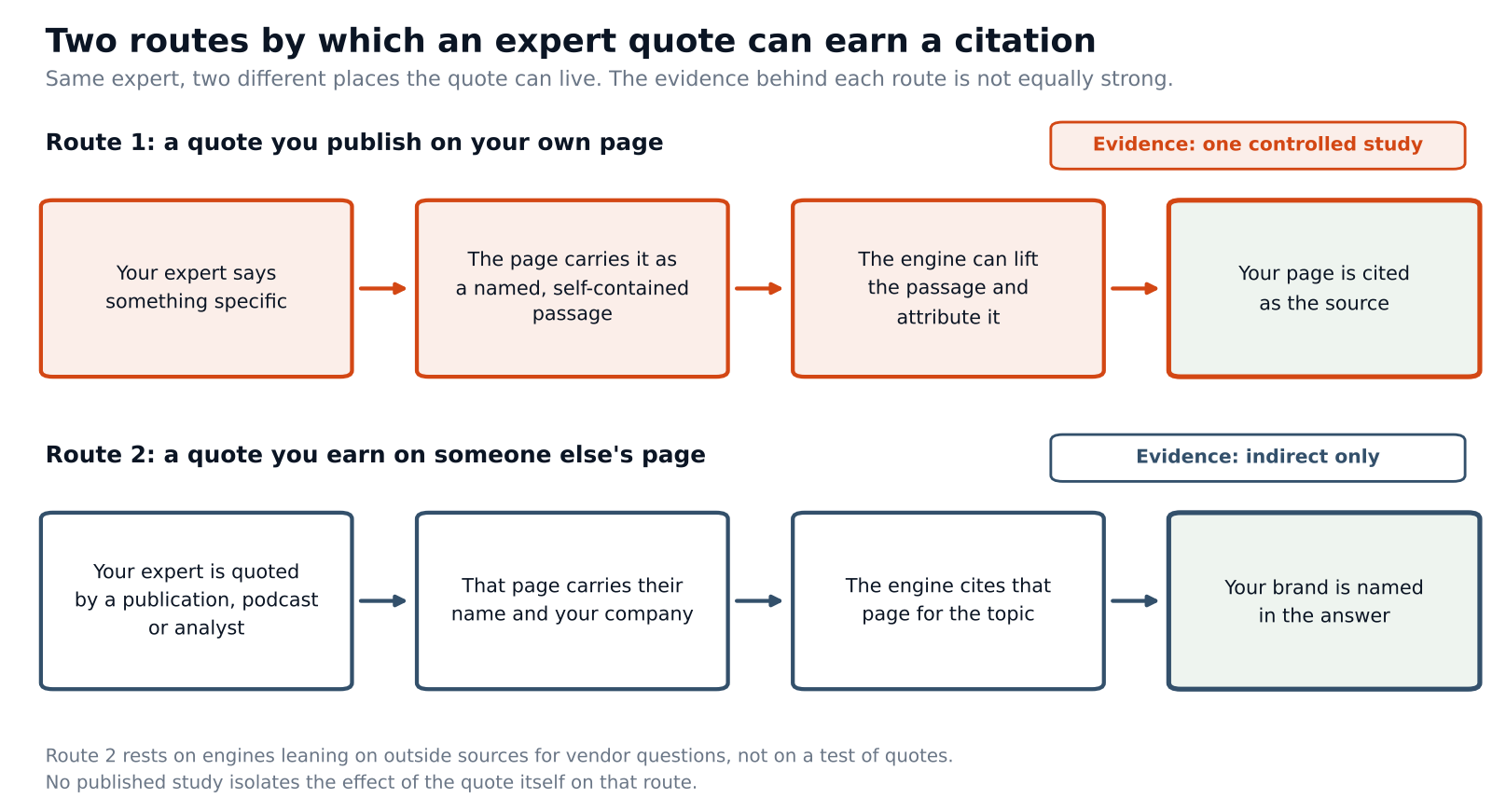 expertquotes_routes