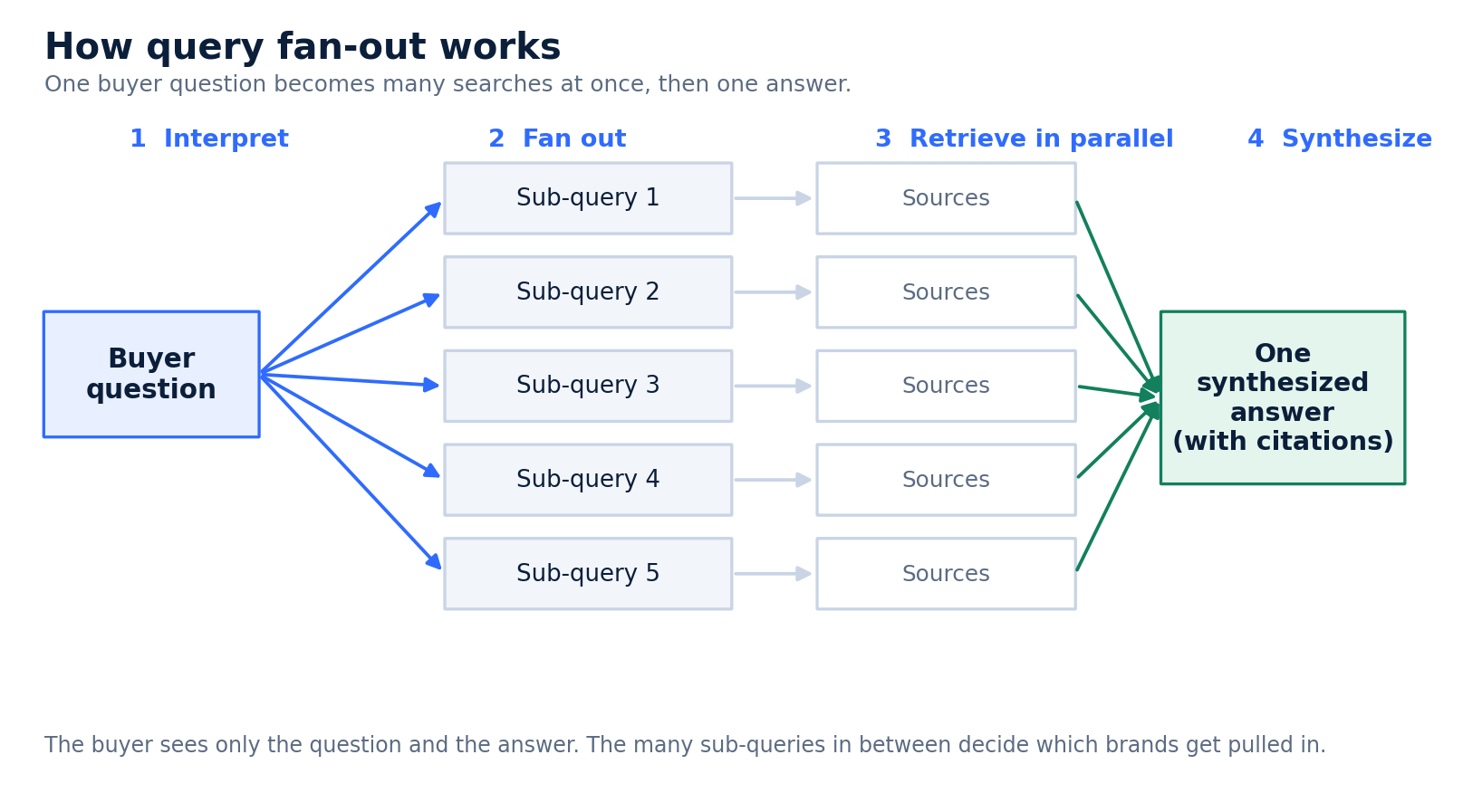 fanout_process