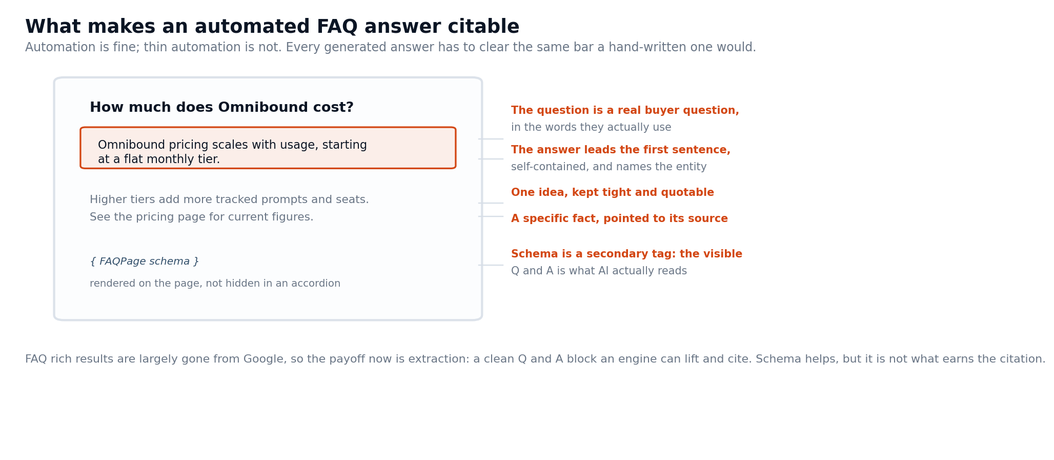 faq_anatomy