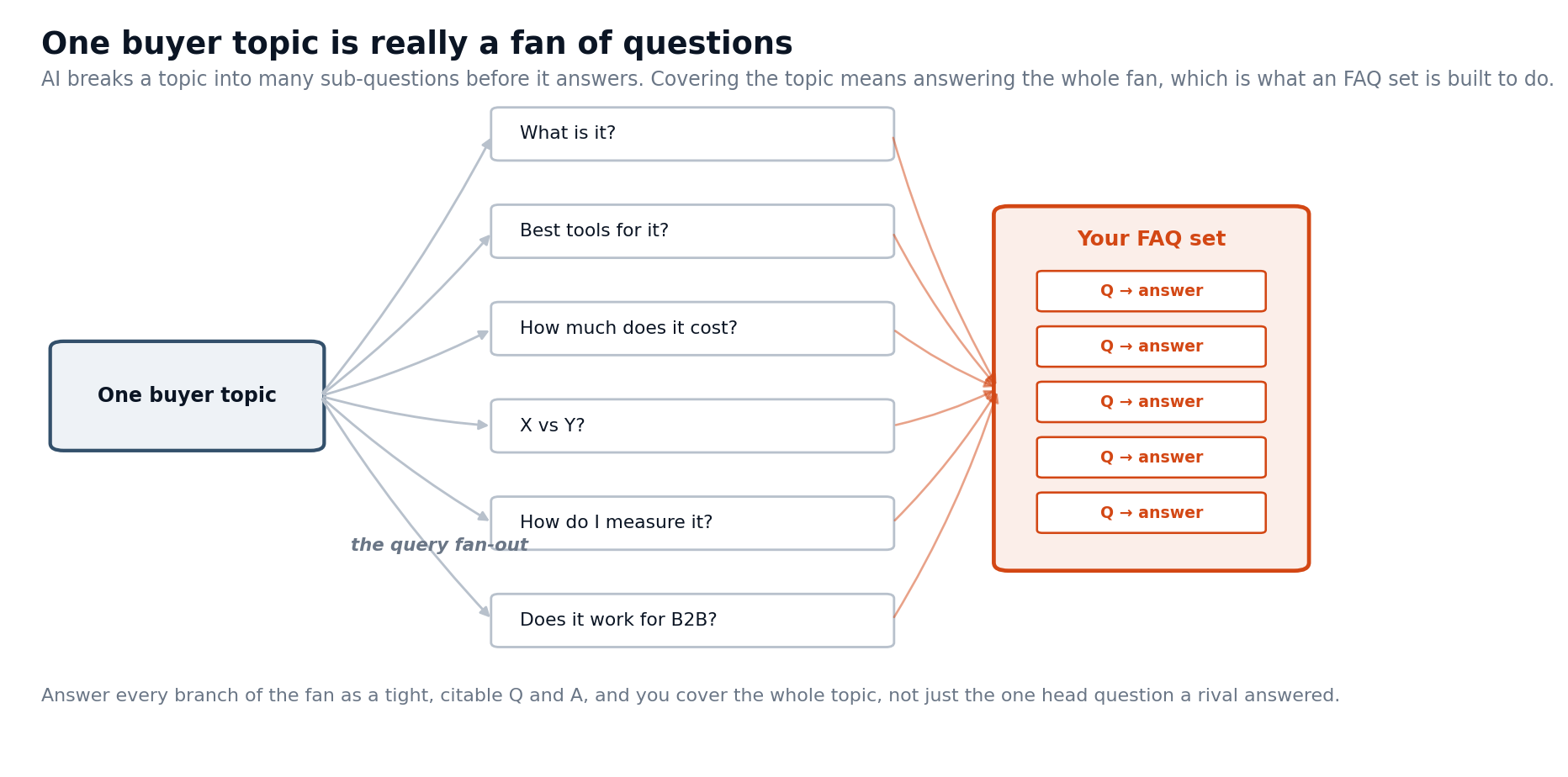 faq_fanout