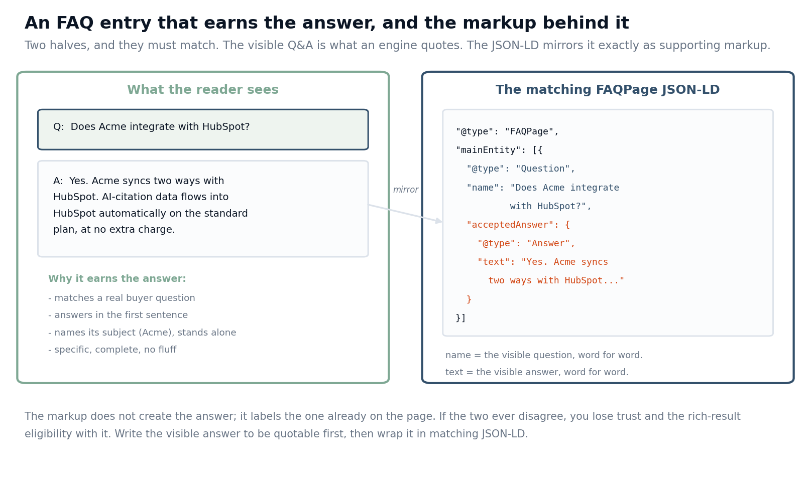 faqschema_anatomy