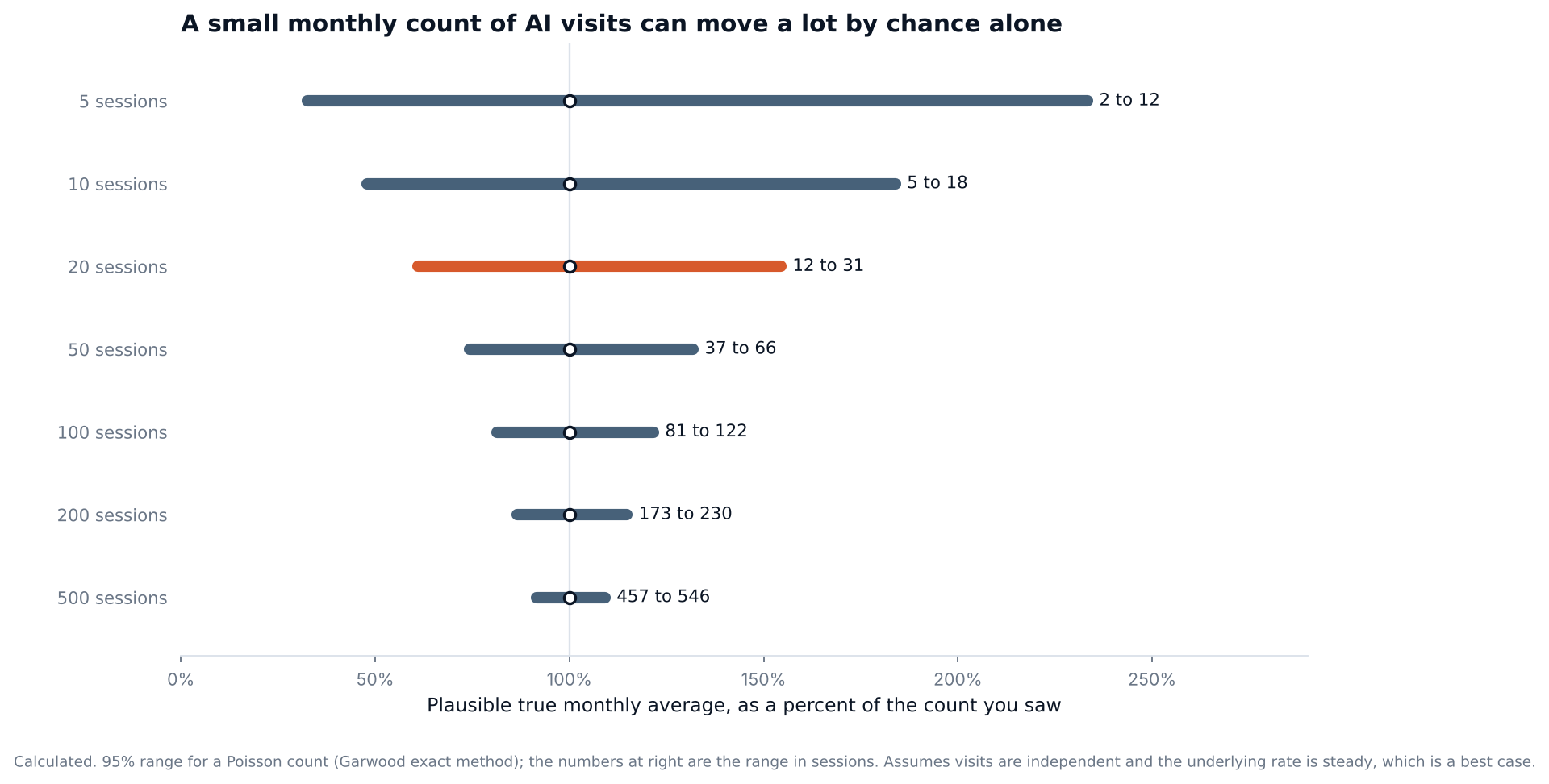 ga4referral_count_ranges