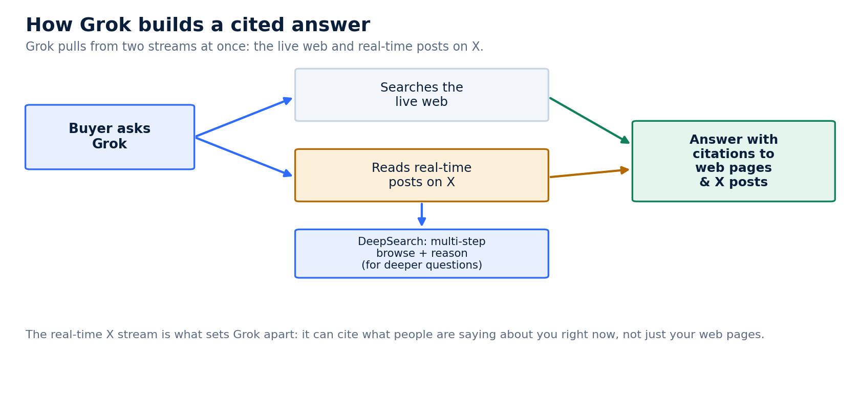grok_answer