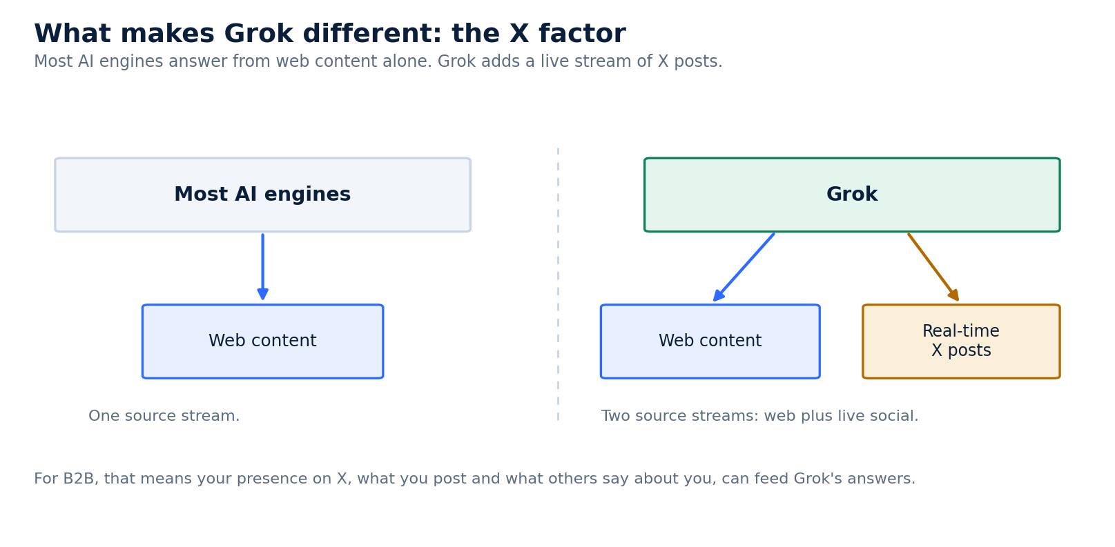 grok_x_factor