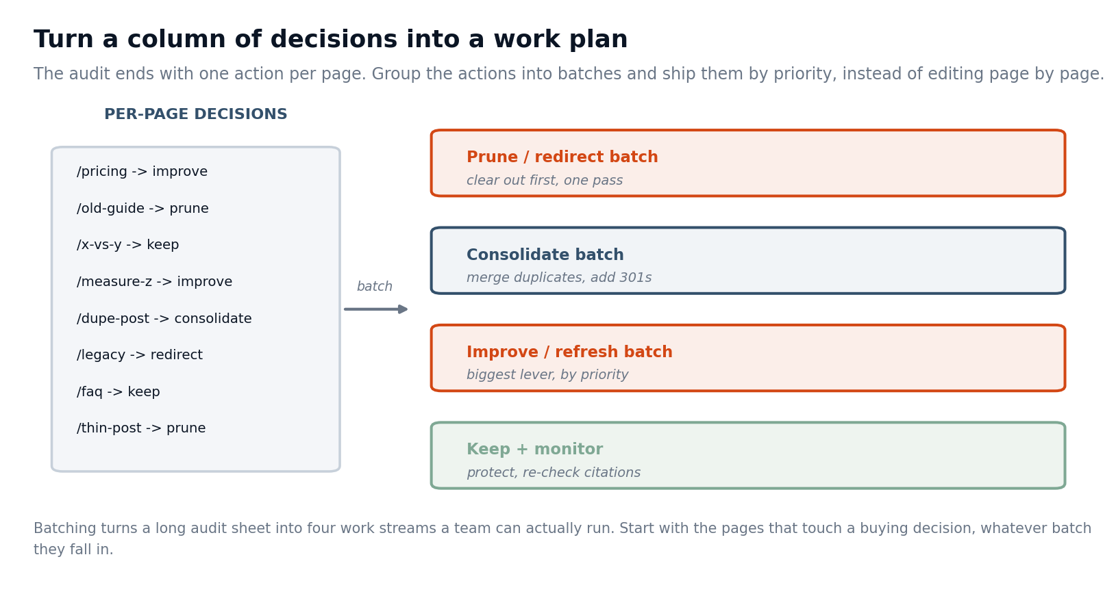 howaudit_workplan