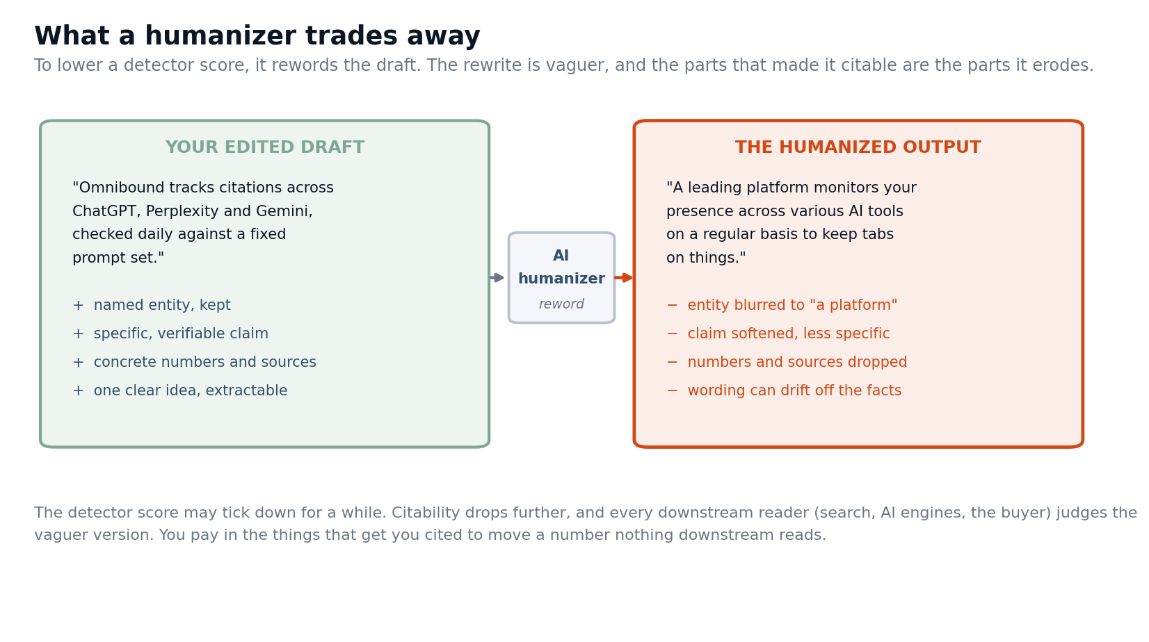 humanizer_tradeoff