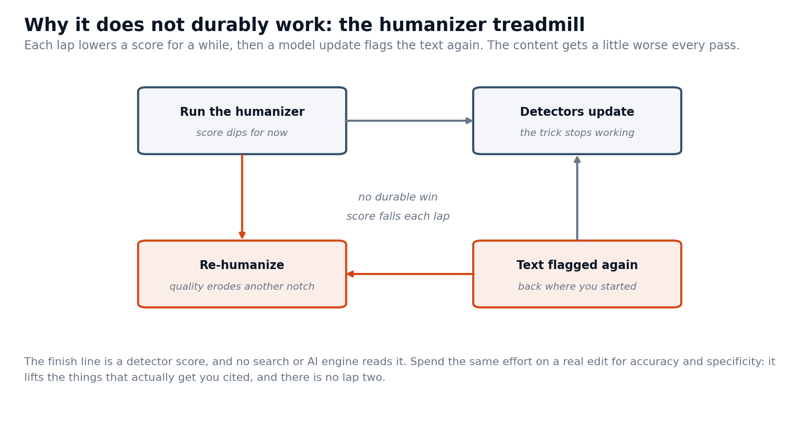 humanizer_treadmill (1)
