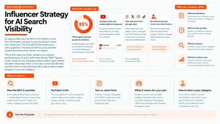 Influencer Strategy for AI Search Visibility