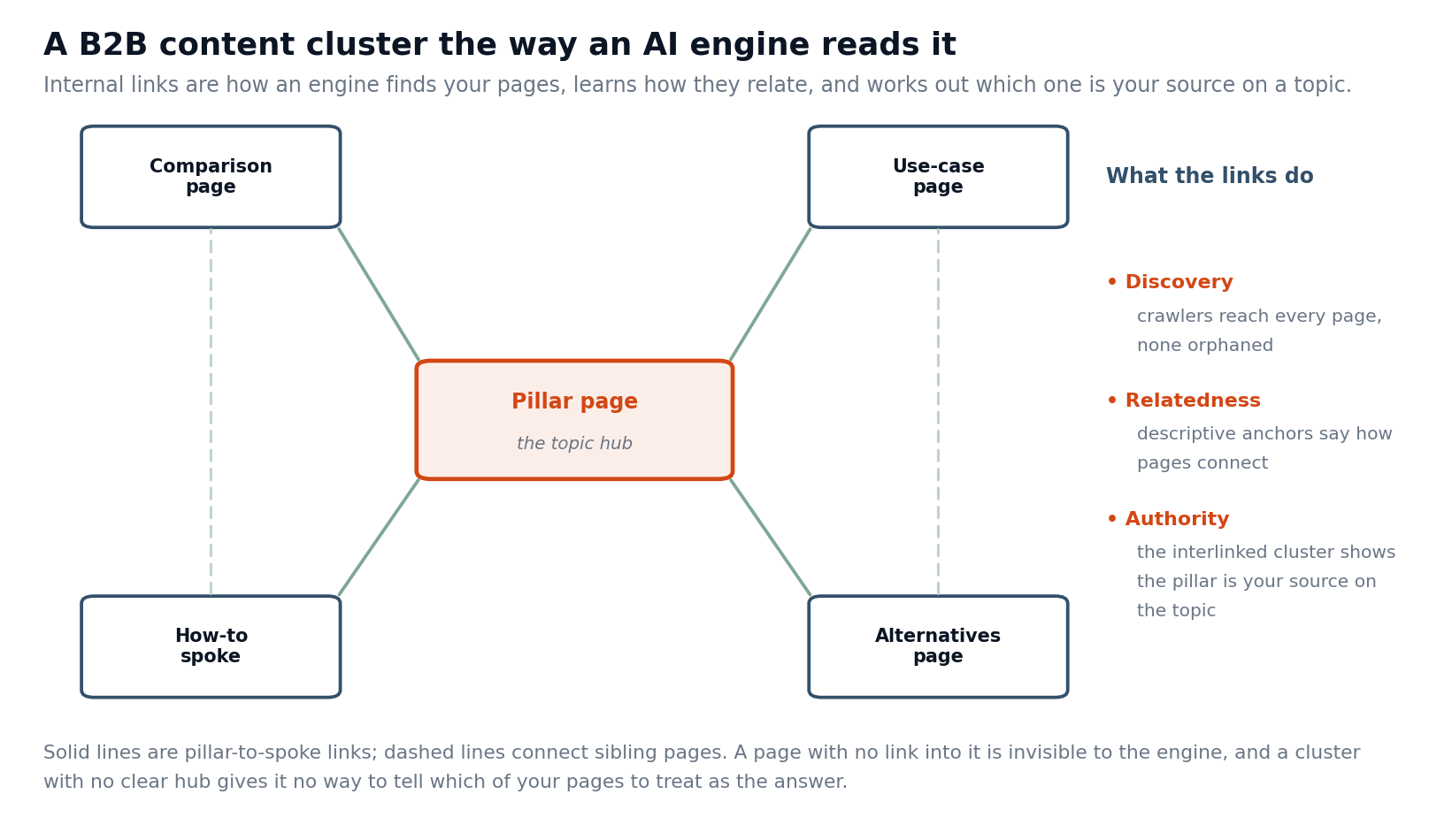 intlink_cluster