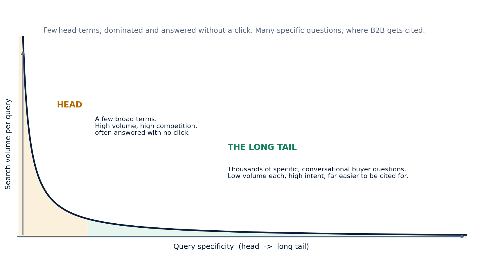 longtail_curve_1
