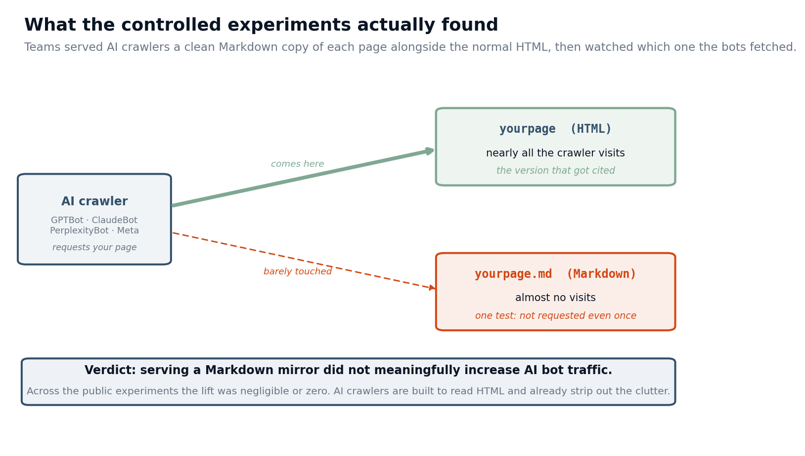 markdown_tested