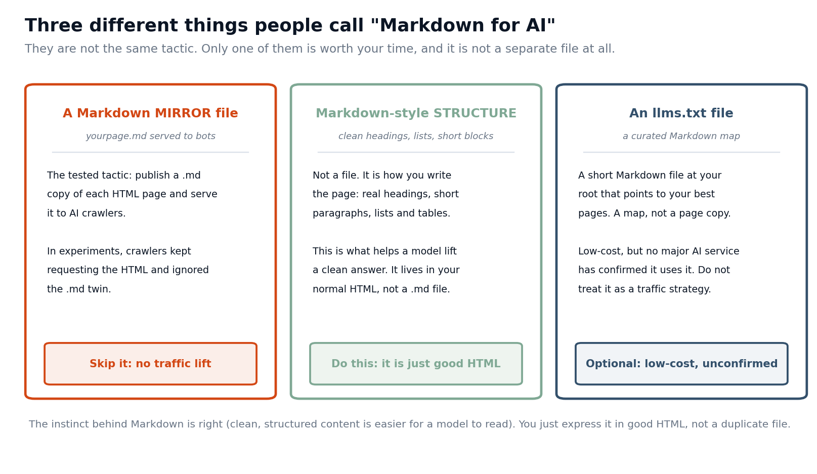 markdown_three