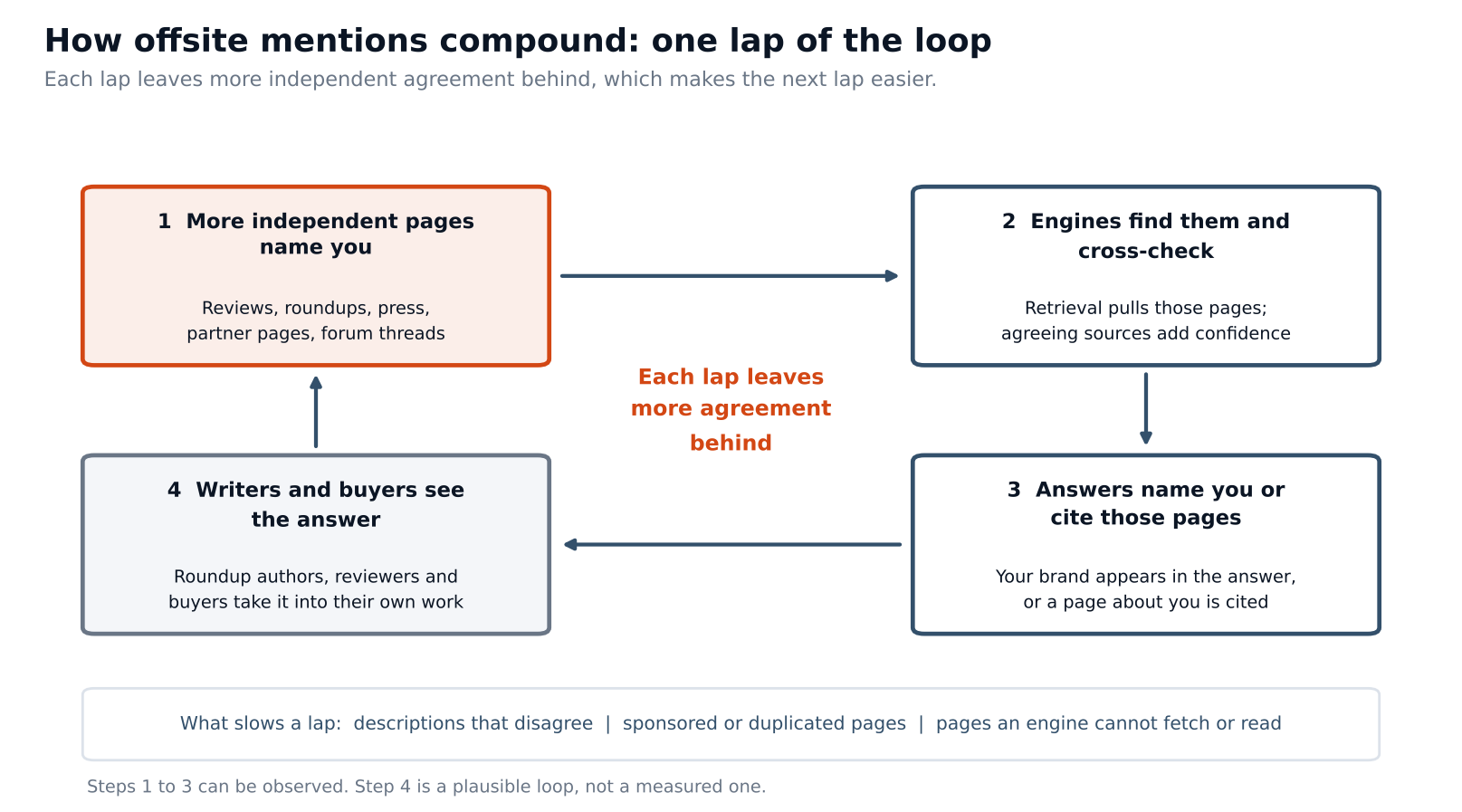 mentions_loop