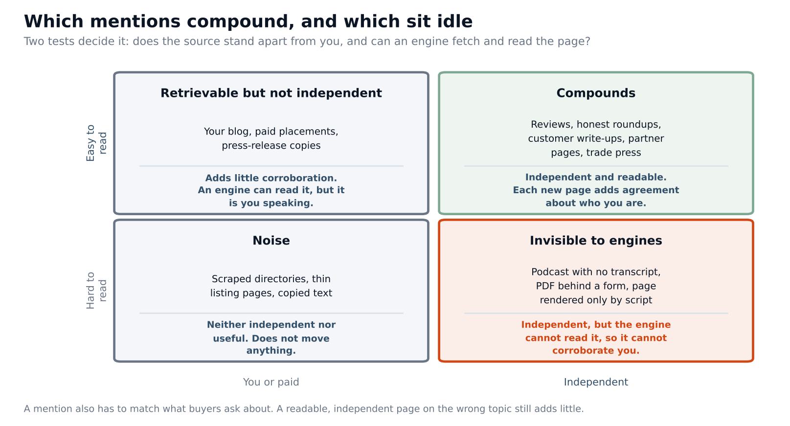 mentions_quadrants