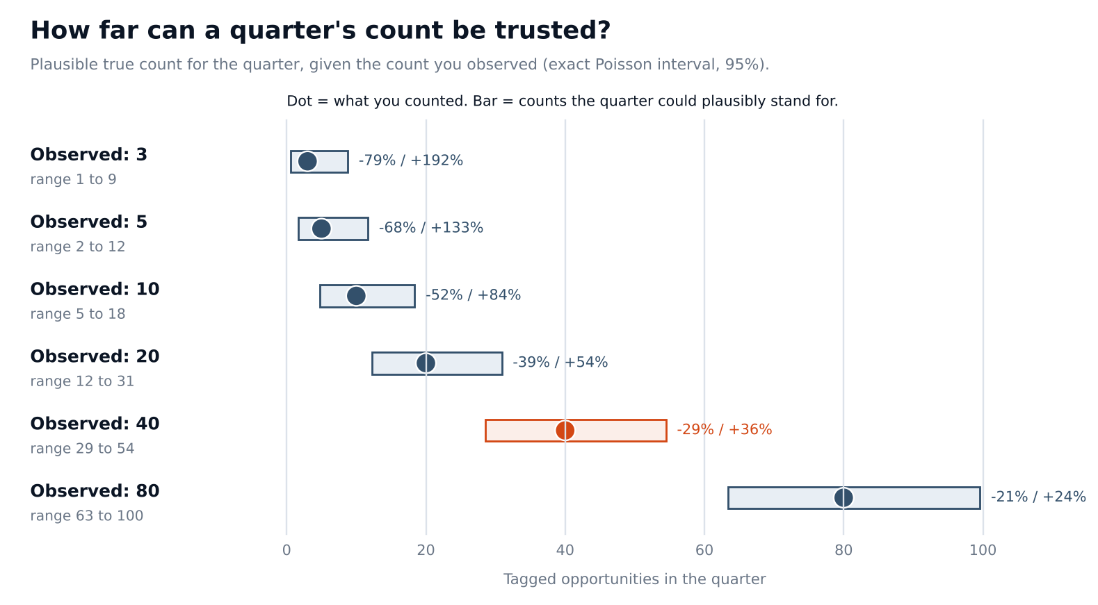 northstar_count_readability