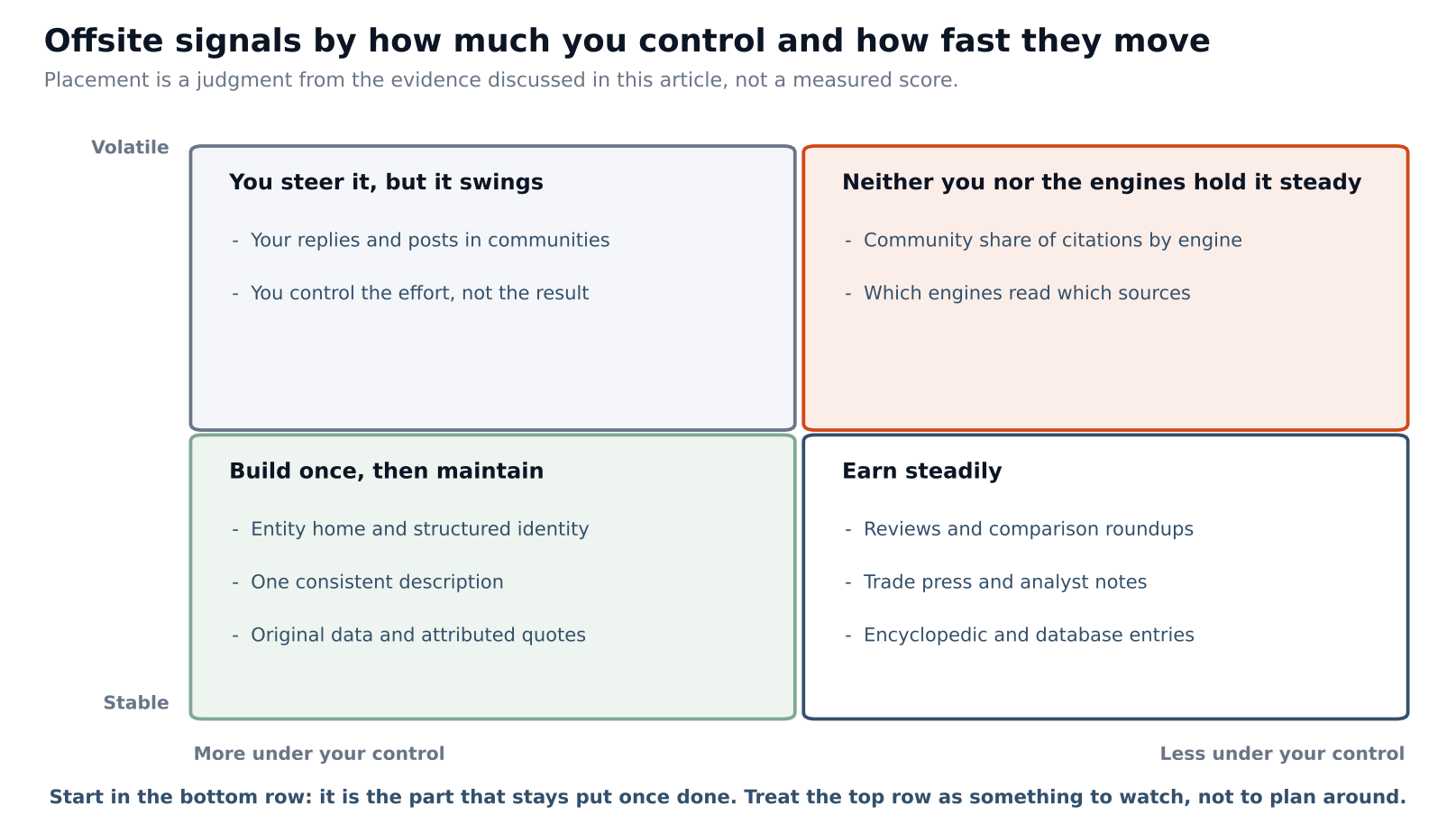 offsite_control_map