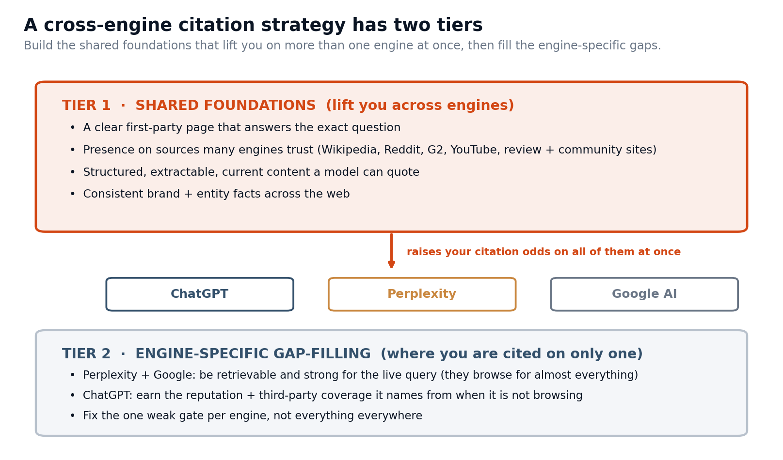 overlap_strategy