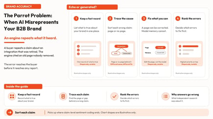 The Parrot Problem: When AI Misrepresents Your B2B Brand