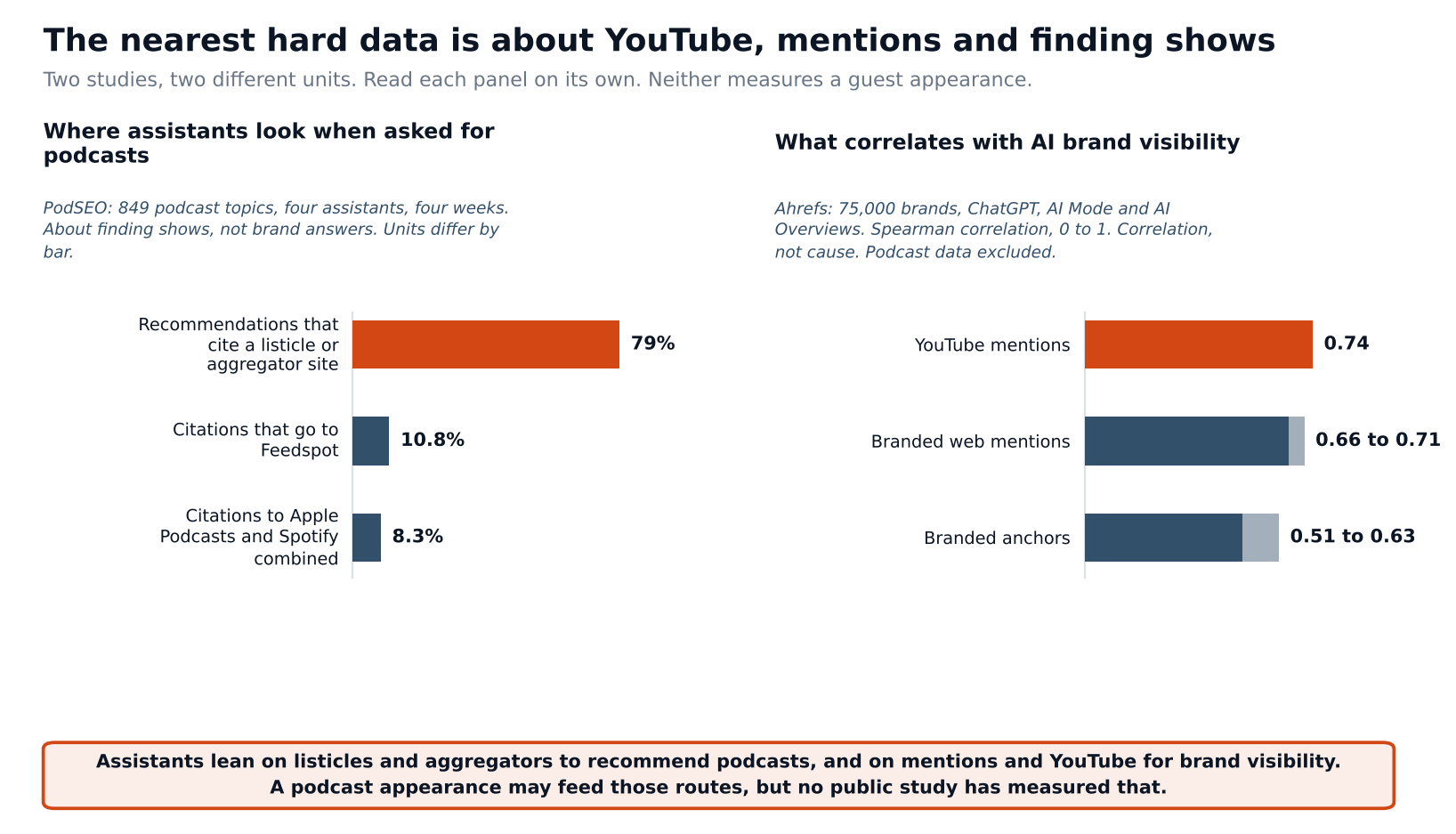 podcast_nearest_data