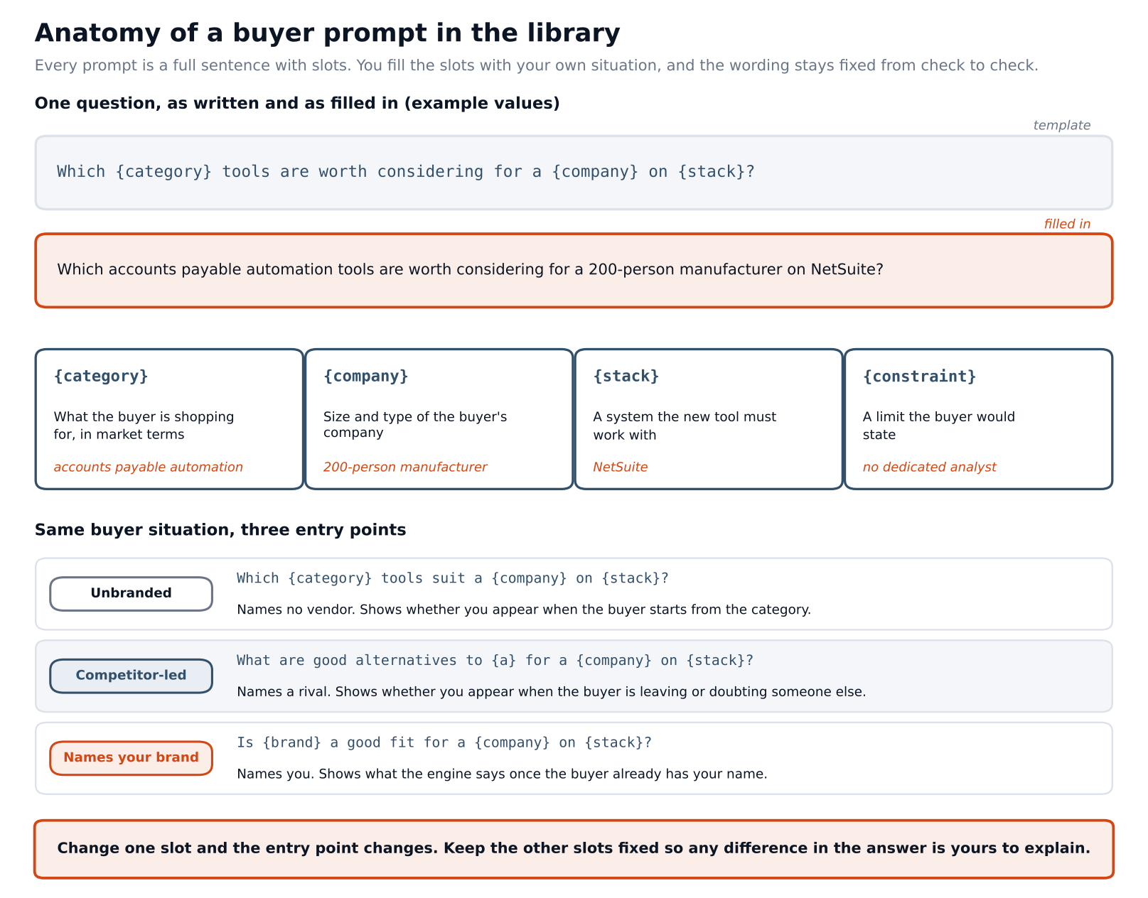 promptlib_anatomy (1)
