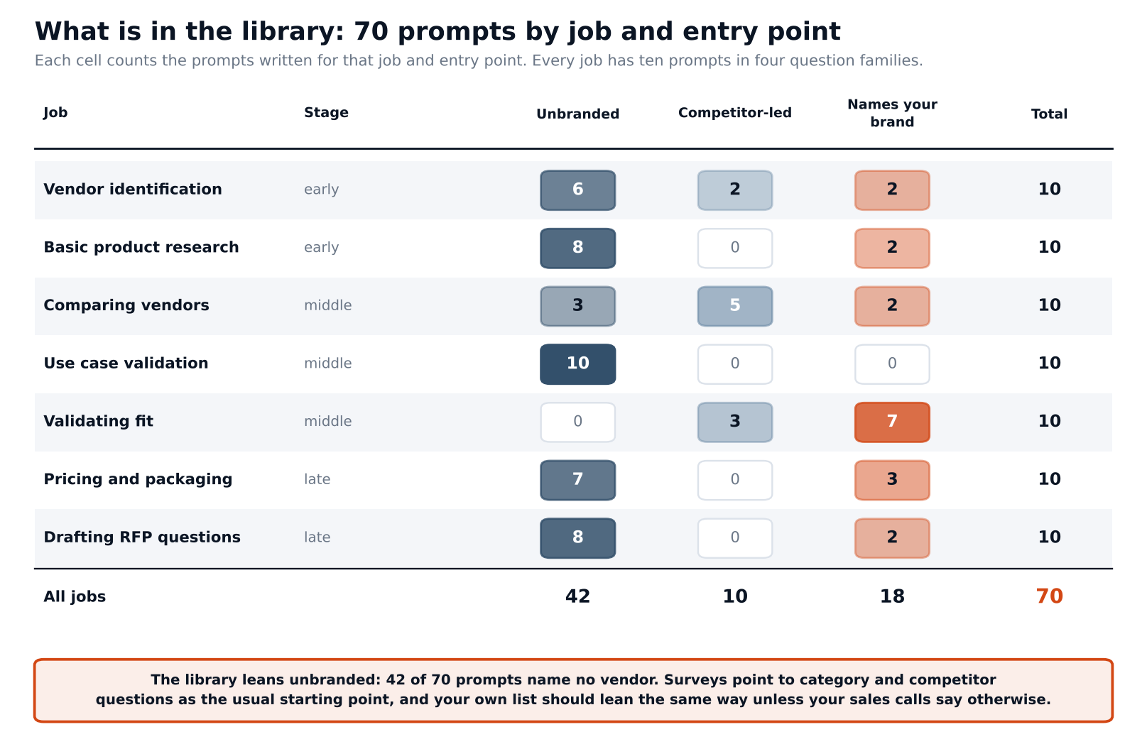 promptlib_library_map (1)