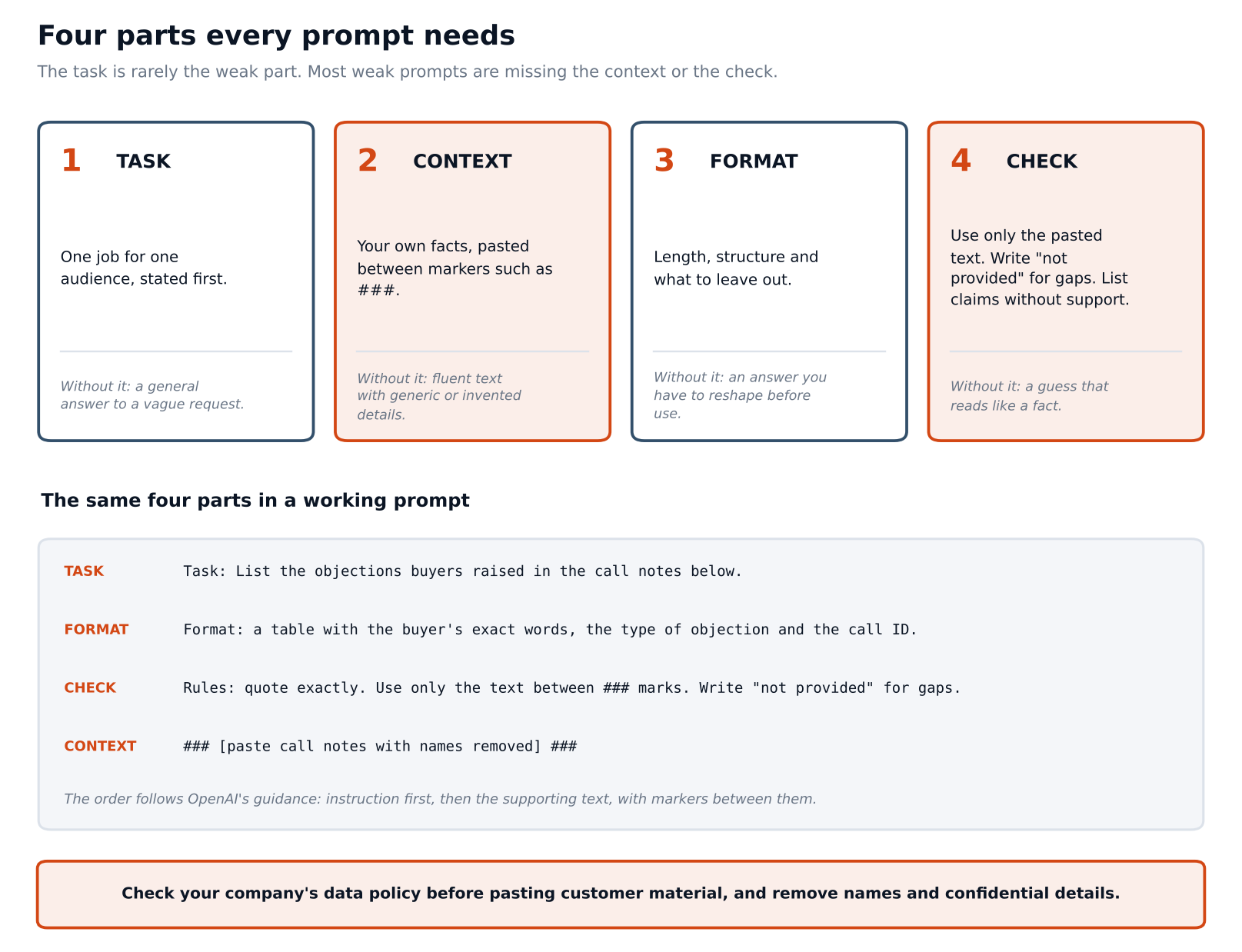 promptsb2b_four_parts