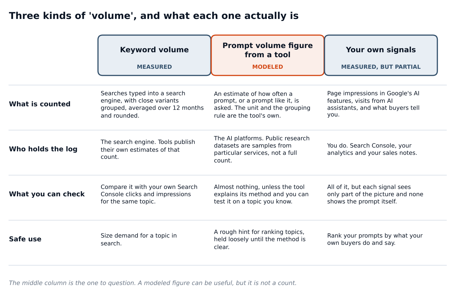 promptvolume_three_volumes