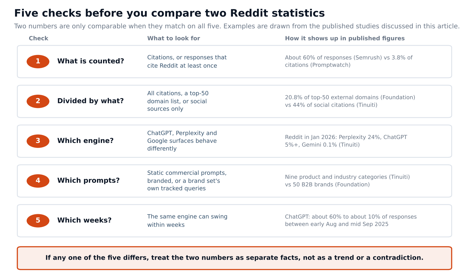 reddit_five_checks