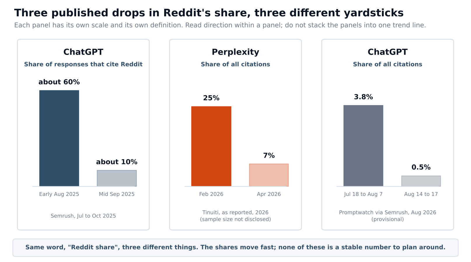 reddit_three_drops