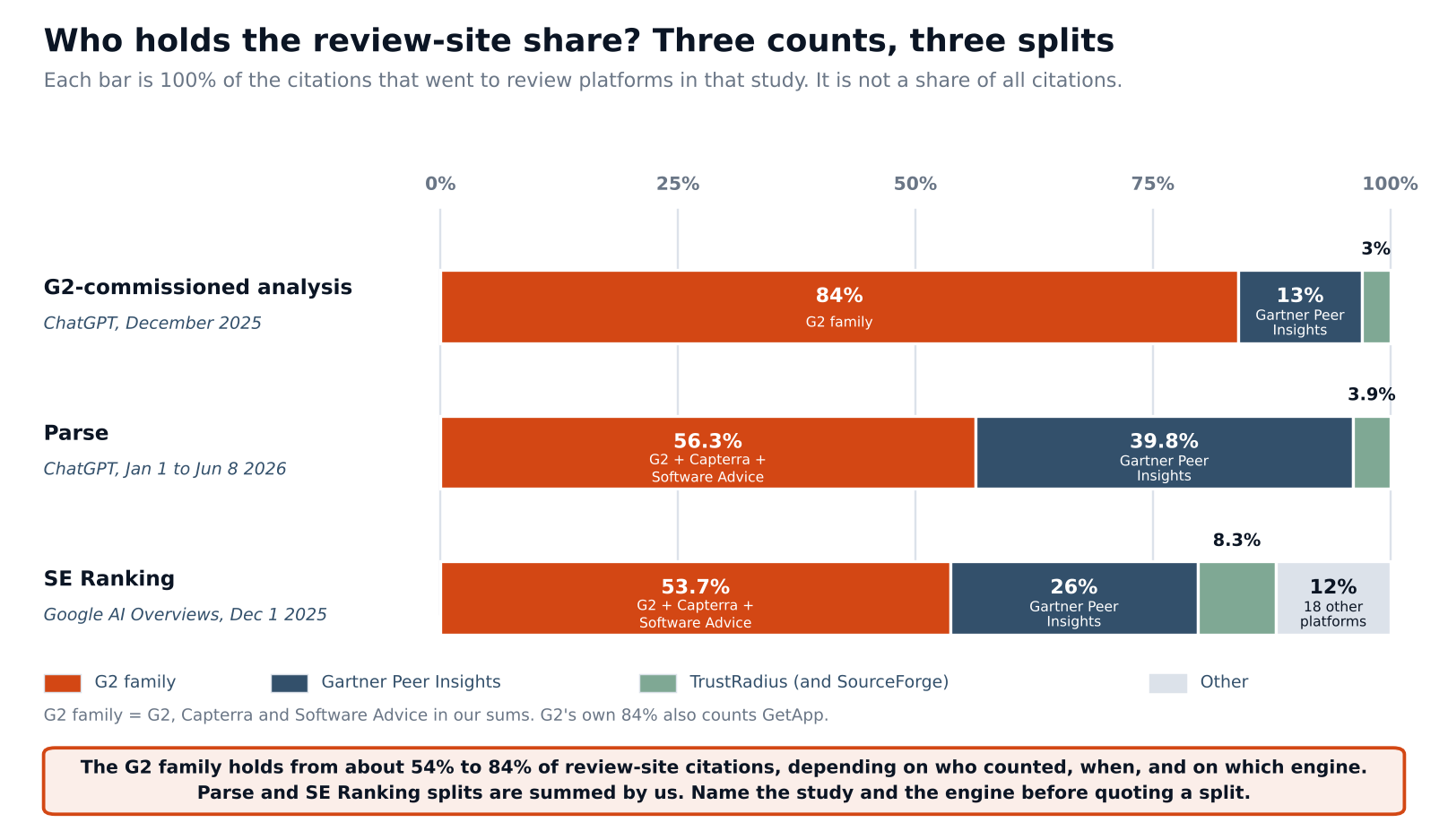 reviewsites_who_holds_share