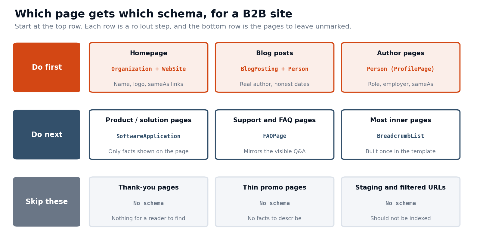 schemaplace_map