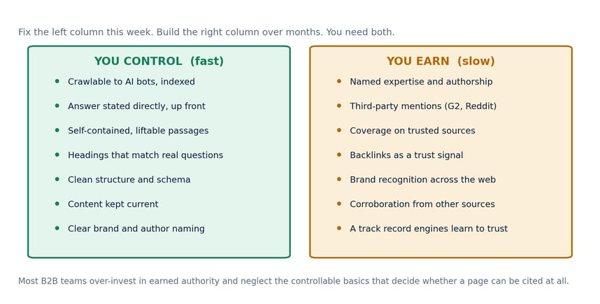 signals_control_earn-1