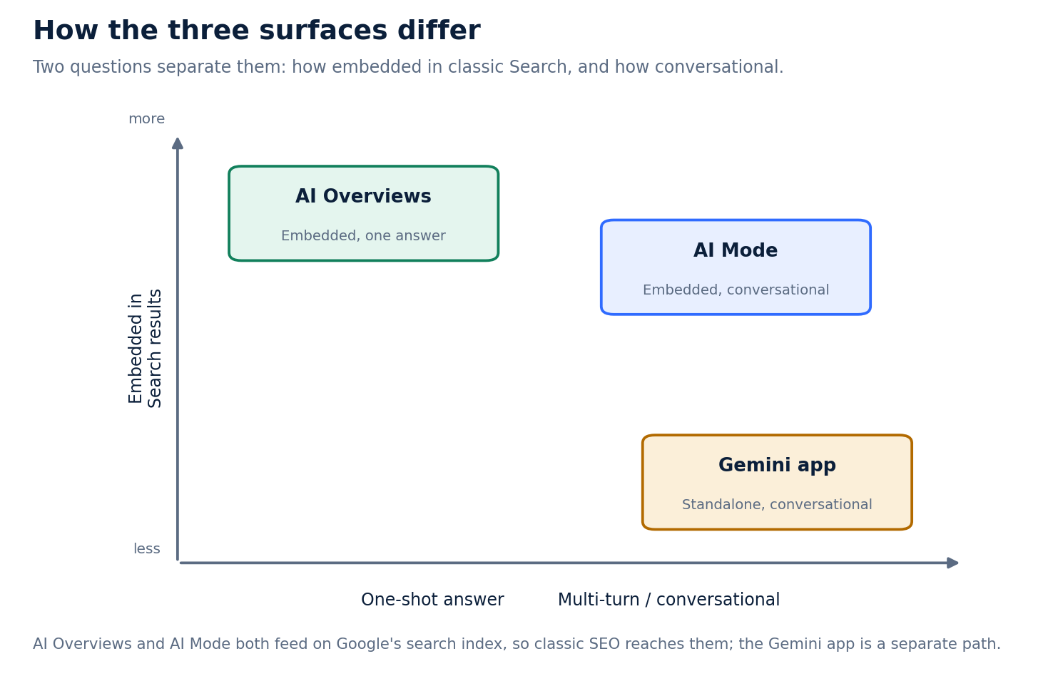 surfaces_map