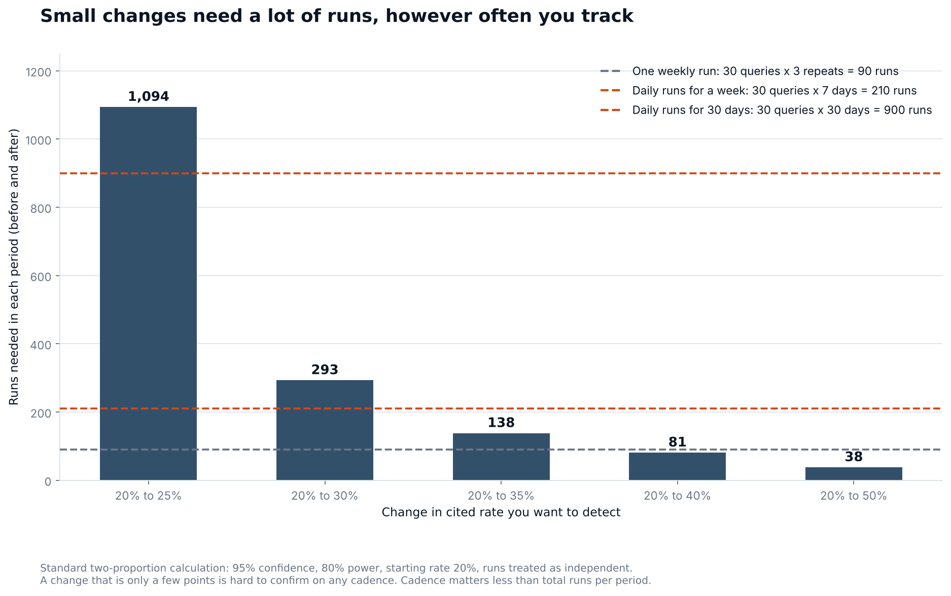 trackfreq_runs_needed